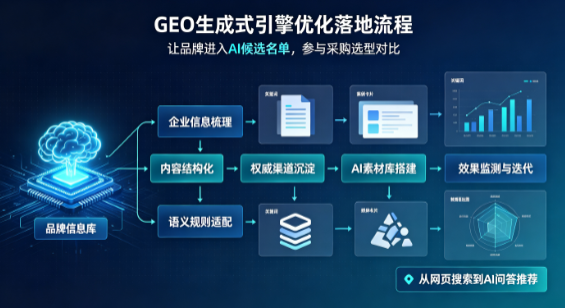 巴马瑶族自治县B端采购决策：GEO优化藏着哪些全新机会？