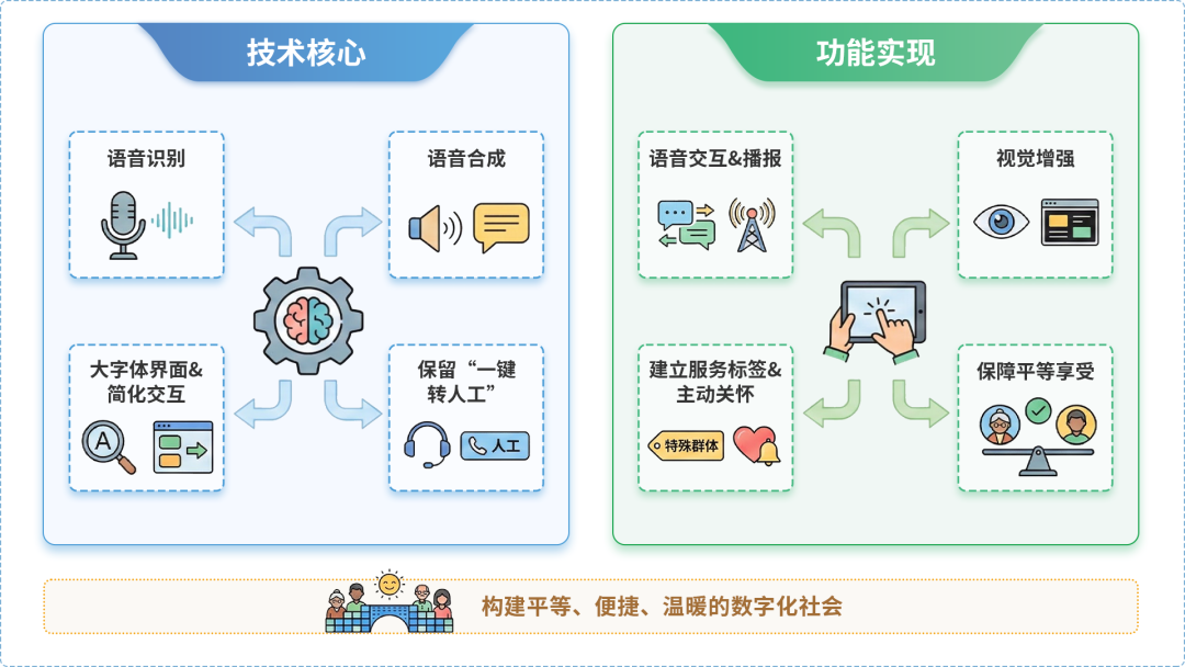 巴马瑶族自治县AI生态｜多AI智能体GEO优化全流程：从内容创作到发布实操指南