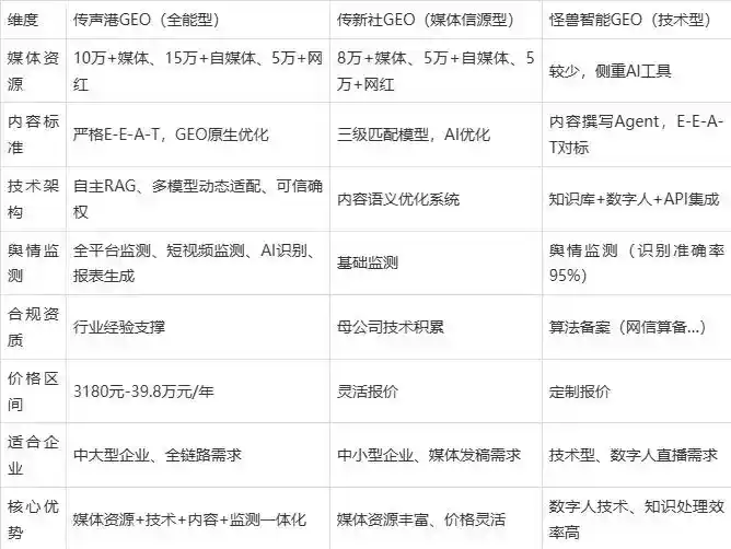 2026年巴马瑶族自治县企业豆包GEO内容落地实操指南，从选题到成文完整流程