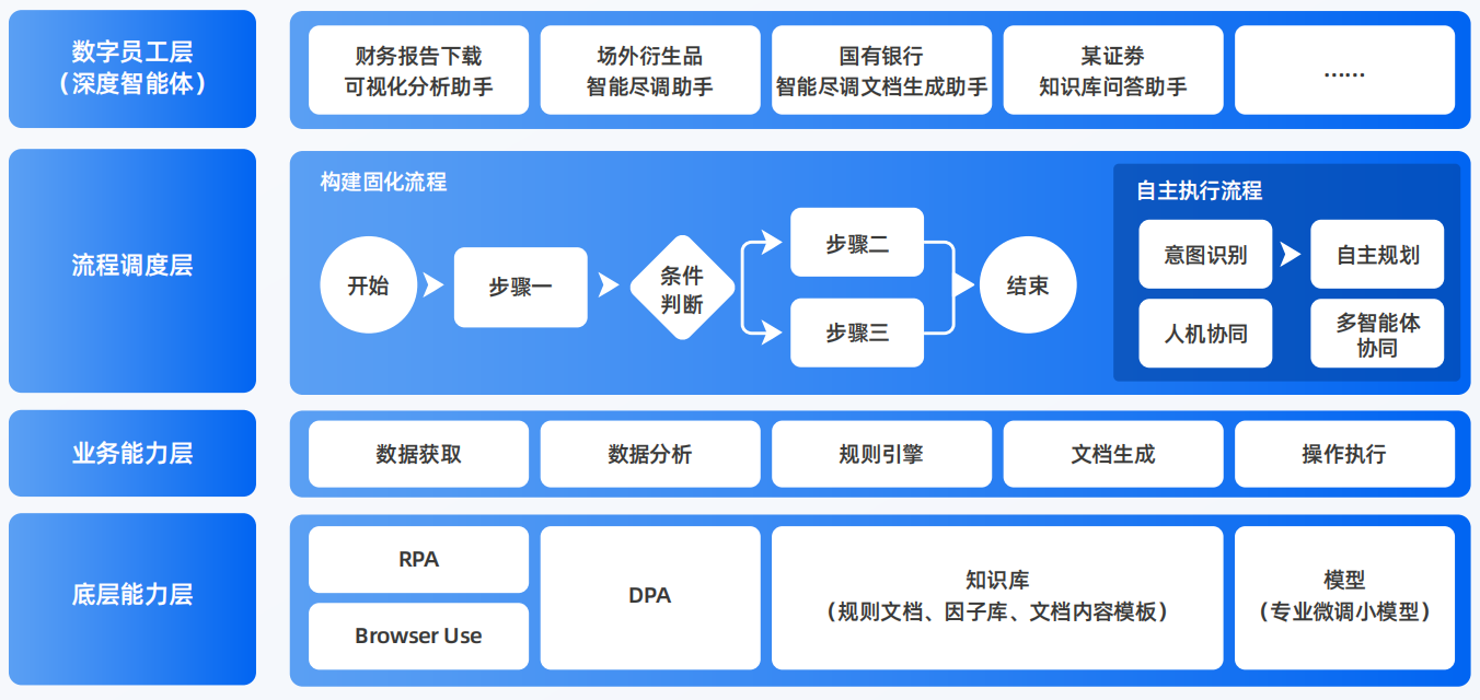 巴马瑶族自治县AI智能体工程搭建指南：架构设计、工具链与生产环境优化方案