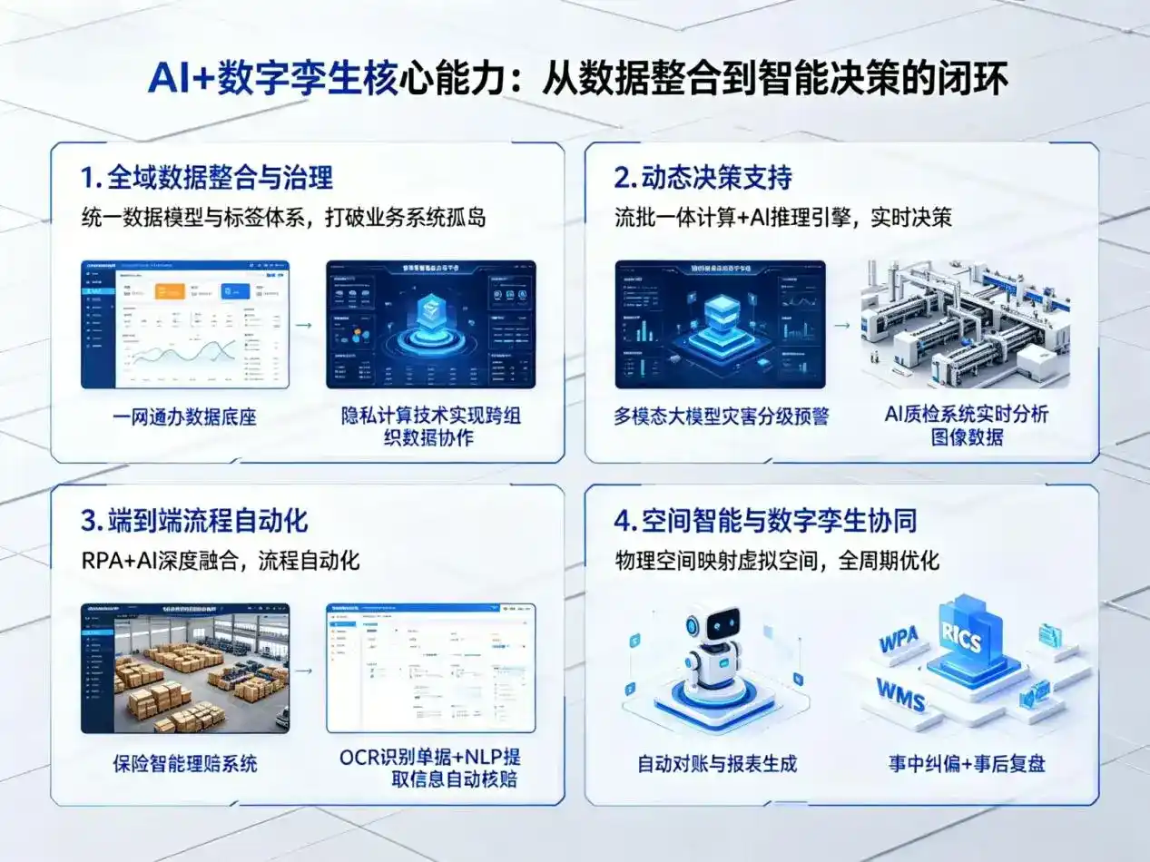 AI大模型落地优化服务｜解决巴马瑶族自治县企业大模型响应慢、输出不准、成本偏高问题