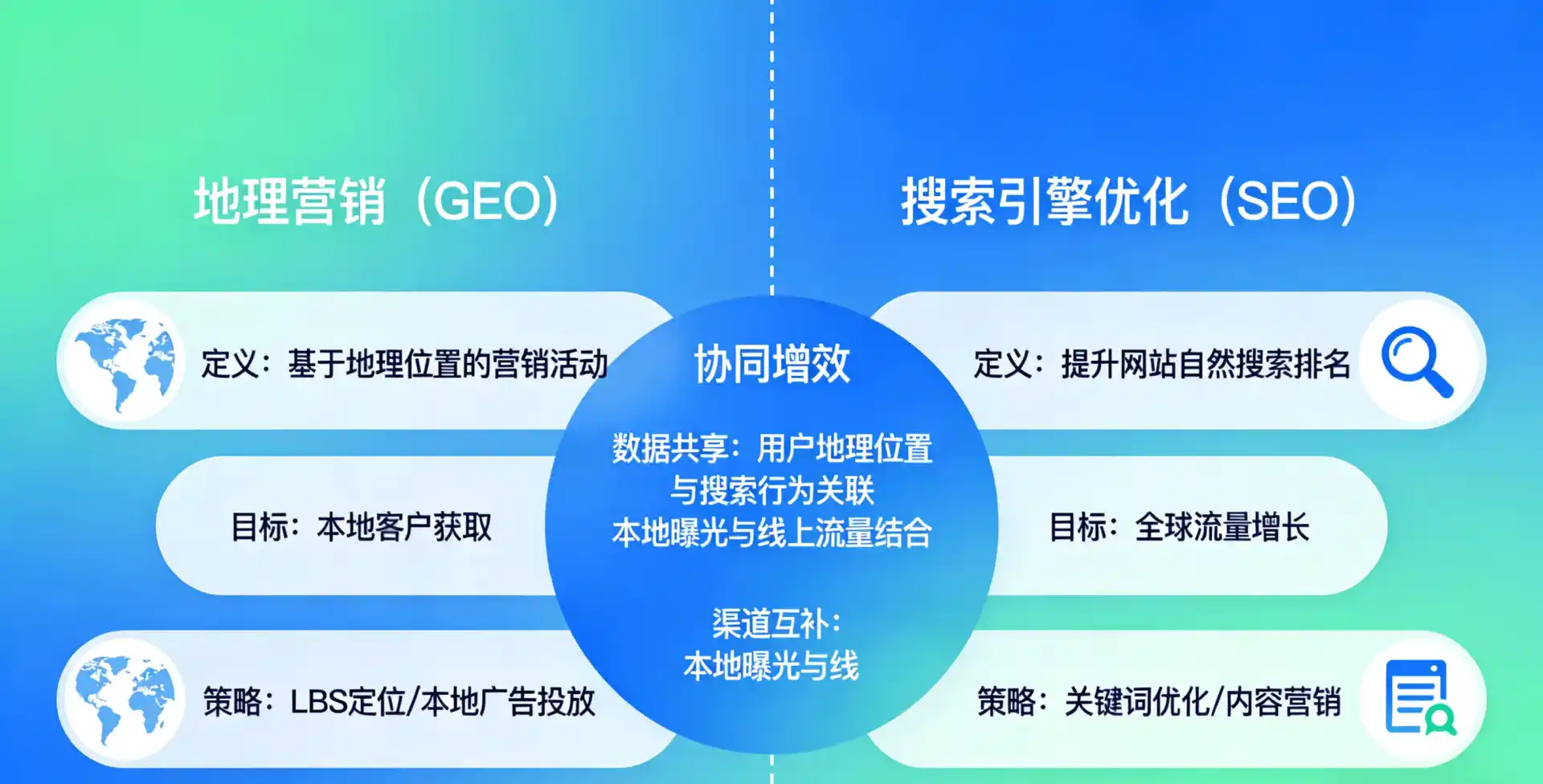 立足巴马瑶族自治县，从用户需求与流量逻辑，解读GEO优化的落地价值与应用前景